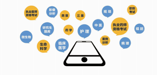 住培考試系統(tǒng)軟件，住院醫(yī)師規(guī)范化培訓(xùn)考試系統(tǒng)